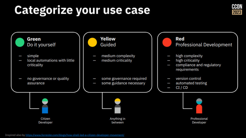 categorize your use-case