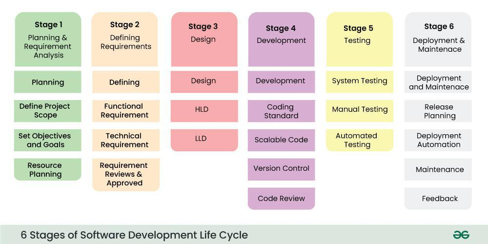 development-cycle