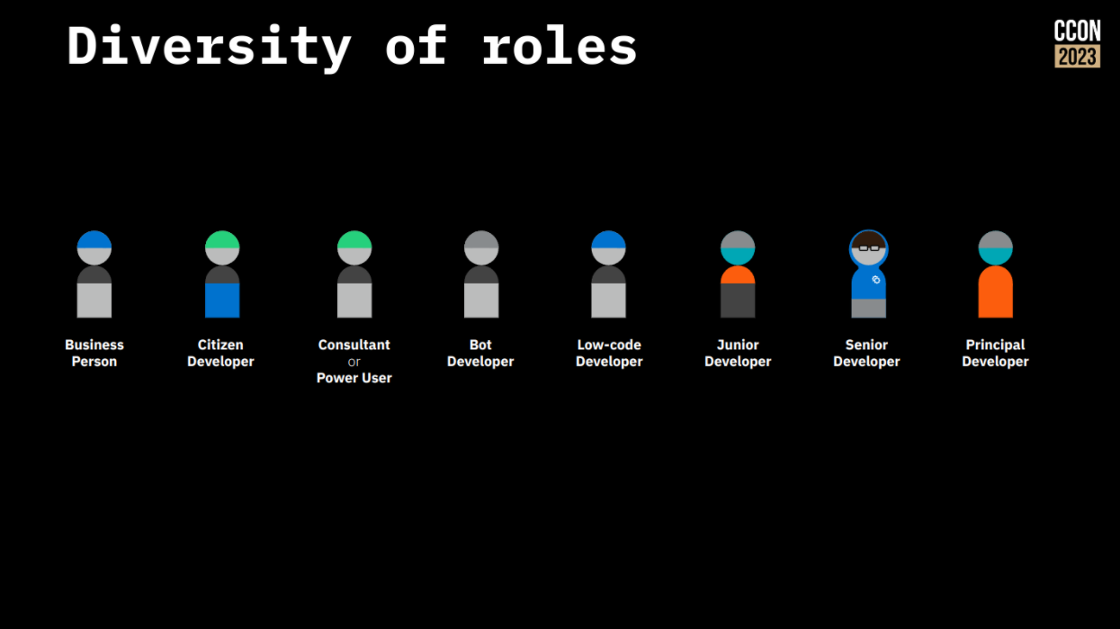 diversity of roles