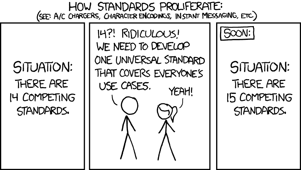 Fortunately, the charging one has been solved now that we've all standardized on mini-USB. Or is it micro-USB? Shit. - XKCD/927